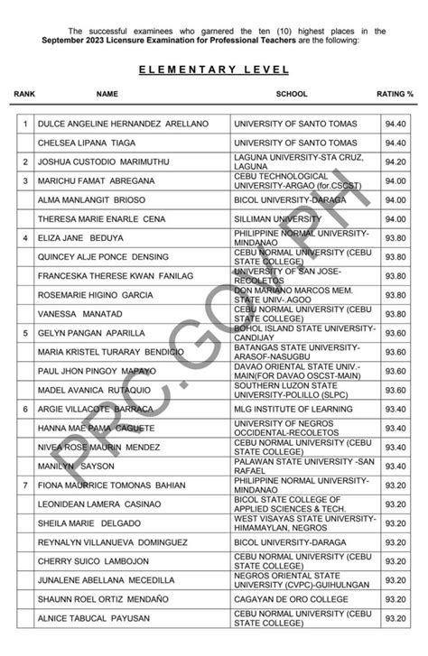 board exams ph|PRC Board Exam Results.
